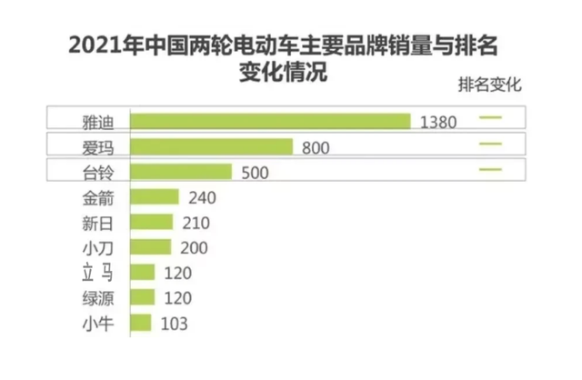 电动车前十名排行榜(电动车排名第一)插图1