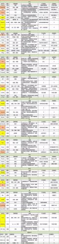 打峡谷之巅的阵容怎么搭配(峡谷之巅是从一级开始打吗)插图5