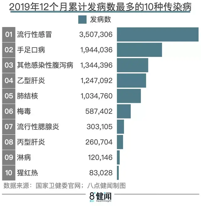 传染病排行榜(10大性传染病排名)插图3