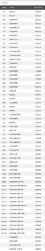 河北省高校排行榜(河北全部大学排名一览表)插图11