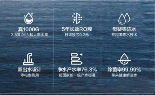 最普及净水器排名前十(全国净水器十大排行榜)插图1