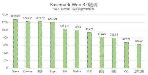 页游浏览器排行榜(常用十大浏览器)插图15