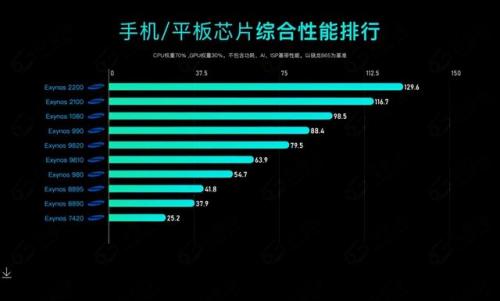 手机处理器排行榜天梯图(2023手机CPU天梯图)插图5