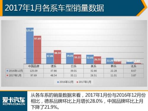201705汽车销量排行榜(11月份汽车销量最新消息)插图1