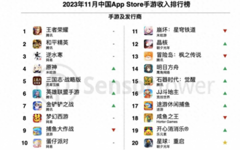 手游收入排行榜(手游排行榜2023前十名)