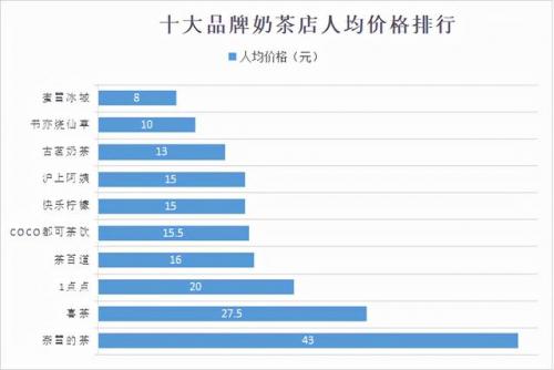 2015奶茶店排行榜(奶茶店加盟10大品牌)插图4