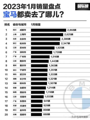 全国豪车城市排行榜(全中国豪车最多的城市)插图