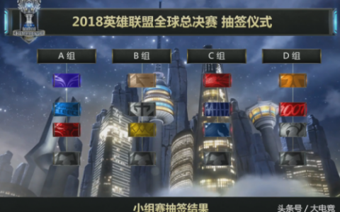 s6全球总决赛分组(s6冠军是哪个队伍)