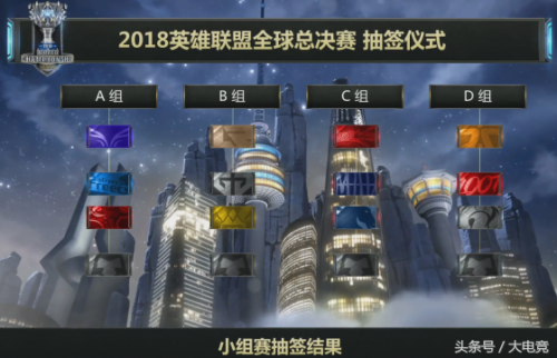 s6全球总决赛分组(s6冠军是哪个队伍)插图