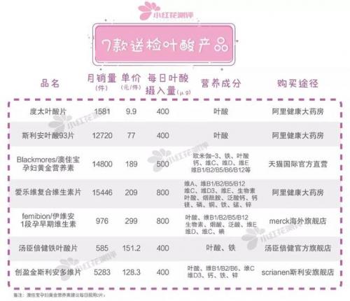 美国叶酸品牌排行榜(进口叶酸品牌十大排名)插图5