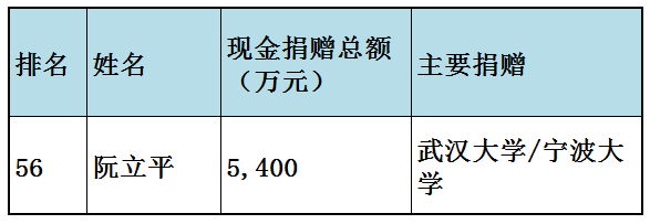 福布斯中国慈善榜(福布斯中国慈善榜2023)插图50