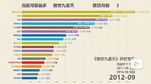 2017书排行榜(言情书网2019年)插图23