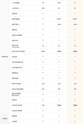 超级会员排行榜(qq全国等级排行榜)插图8
