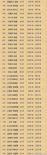 皇帝寿命排行榜(中国最长寿的10位皇帝)插图4