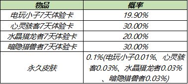 王者荣耀2021年6月一元礼盒皮肤一览(2020王者荣耀新英雄)插图1