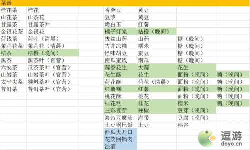 继承了一座戏园子菜谱配方分享(花间提壶方大厨160道菜)插图1