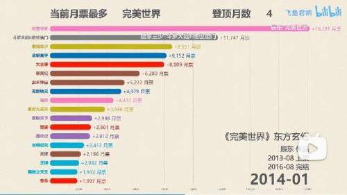 2017书排行榜(言情书网2019年)插图9