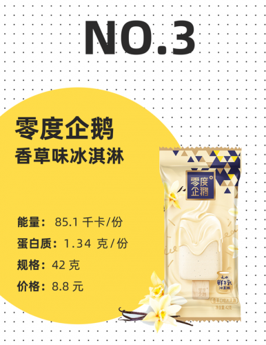 冰淇淋雪糕名牌排名前十(冰淇淋品牌排行榜10强)插图3