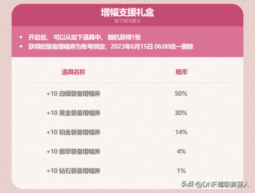 dnf2021五一称号宝珠(dnf新年宝珠称号半价处理摆摊)插图19