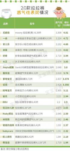宝宝拉拉裤排行榜(口碑最好的十大拉拉裤)插图13
