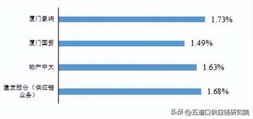 大宗贸易集团排名前十(大宗商品贸易公司经营模式)插图1