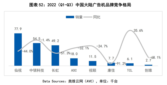 广告机品牌排行榜(广告机多少钱一台)插图1