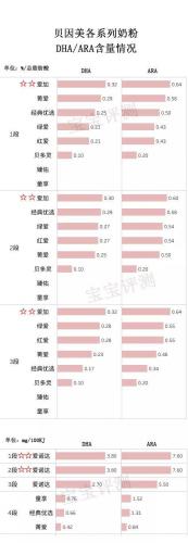 婴儿配方奶粉排行榜贝因(给宝宝选奶粉诀窍)插图8