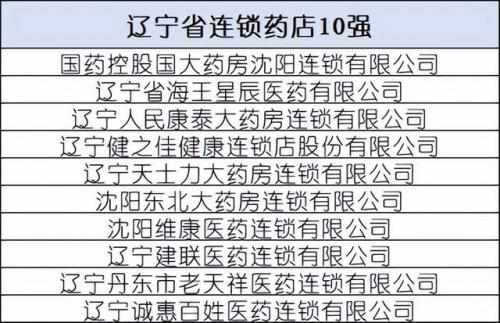 中国药店排行榜(北京药店排名)插图20