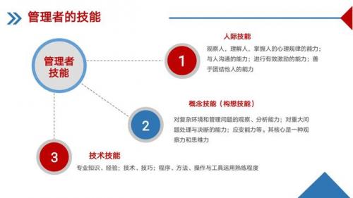 企业管理培训公司(企业管理培训费用)插图7