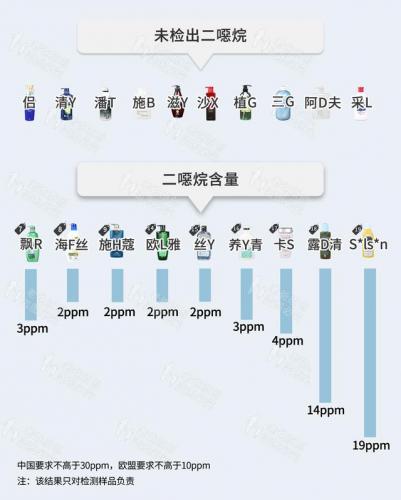 去屑去油的洗发水排行榜(去屑止痒洗发水第一名)插图4