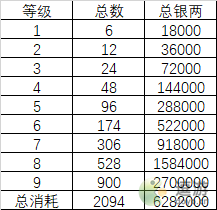 梦幻新诛仙宝石升级消耗一览(诛仙宝石套装道法是啥)插图1