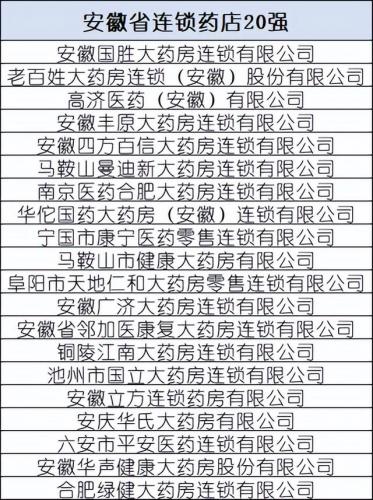 中国药店排行榜(北京药店排名)插图14