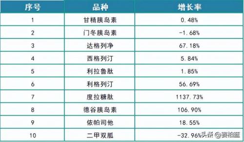2016年药品销售排行榜(全国药品销售额TOP200)插图1