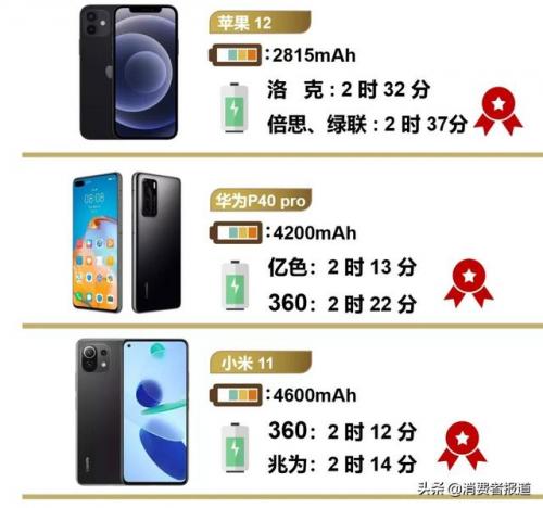 车充排行榜(汽车充电桩品牌十大排行榜)插图9