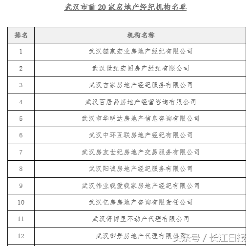 武汉卖房团队排名前十(武汉买房条件)插图