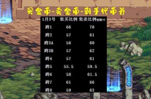 dnf代币券手续费(DNF下一页)插图