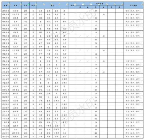 江湖悠悠公测美食配方大全(江湖冒烟托配方)插图1