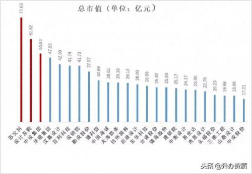 勘察设计院市值排名前十(勘察设计院排名2018)插图1
