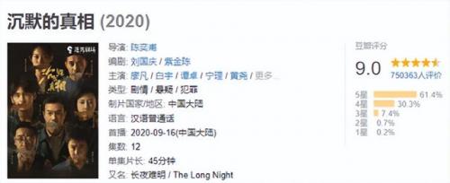 悬疑电视剧排行榜(9分以上烧脑悬疑电视剧)插图16