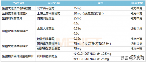 十大抗抑郁药排行榜(目前最好的抗抑郁药)插图4