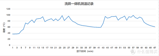 洗衣机品牌排行榜2016(工业洗衣机质量排行榜)插图37