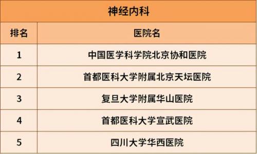 治肝病全国最好的医院排行榜(肝病治疗费用参考)插图13