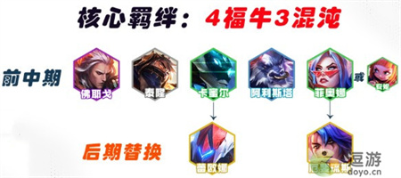 云顶之弈S8福牛佛耶戈阵容玩法解析(云顶之弈最新版本)插图1