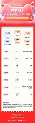 淘宝热销品牌排行榜(淘宝top10销量排行榜)插图7
