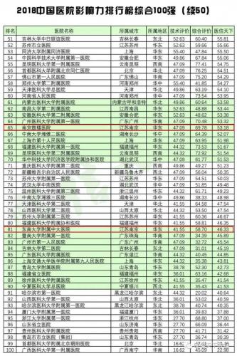 南京妇科排行榜(南京比较好的妇科医院是哪个)插图3