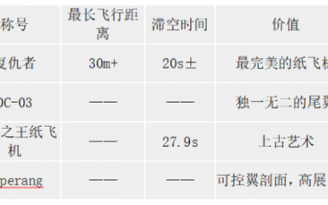 世界纸飞机排行榜(世界纸飞机前十名)