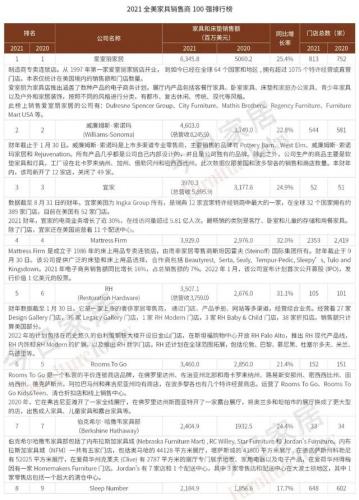 美国潮流门店排名前十(美式潮牌都有哪些)插图10