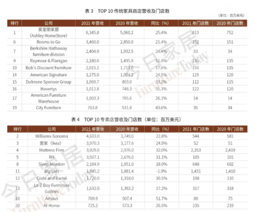 美国潮流门店排名前十(美式潮牌都有哪些)插图5