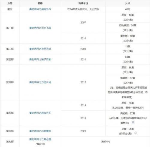 秦时明月页游(秦时明月卡牌版阵容推荐)插图1