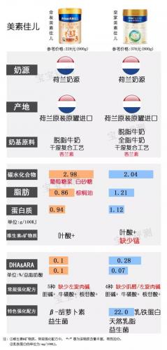 2014国内奶粉排行榜(中国奶粉十大排名)插图2